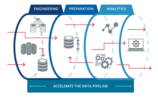Data pipeline vs ETL: etl pipeline